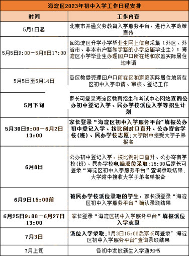 北京各区入学安排