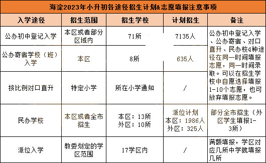 北京各区入学安排