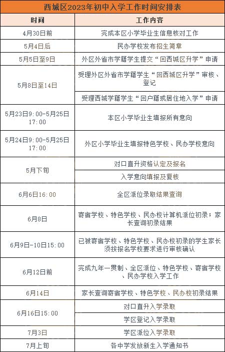 北京各区入学安排