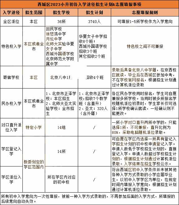 西城区2.jpg
