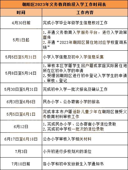 北京各区入学安排