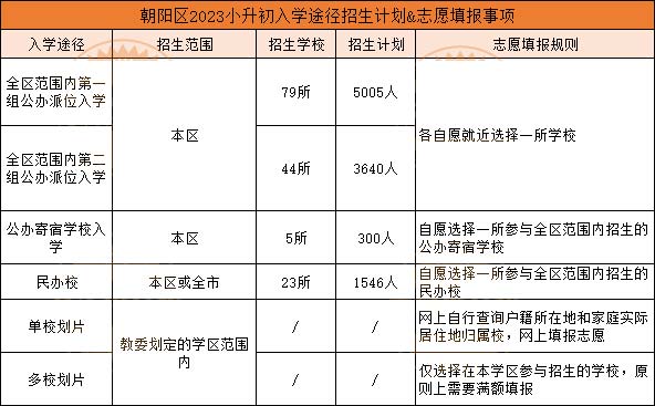 北京各区入学安排