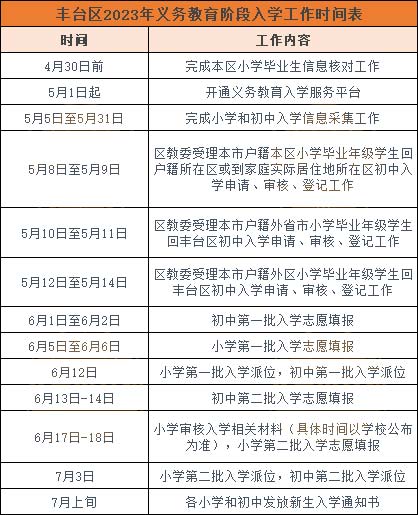 北京各区入学安排