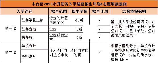 北京各区入学安排