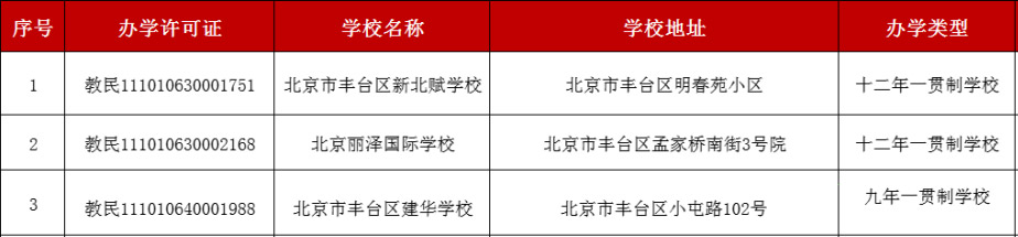 北京丰台区私立初中有哪些