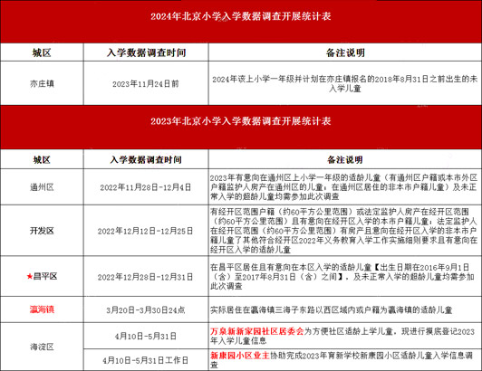 入学数据调查