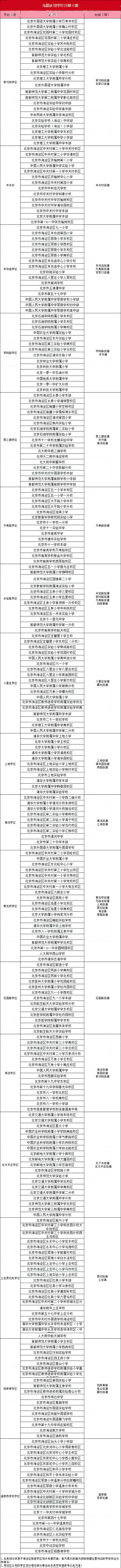 海淀区学区划分表