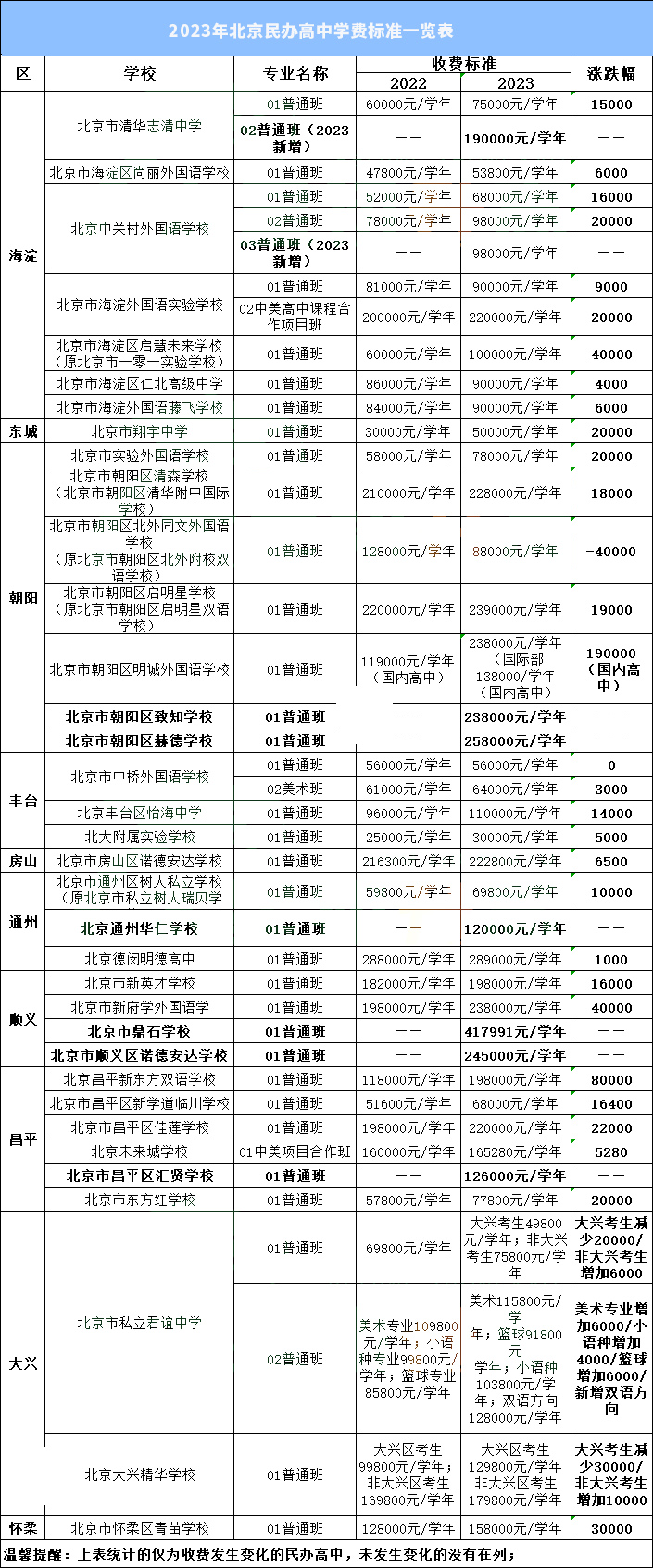 北京民办高中学费.jpg