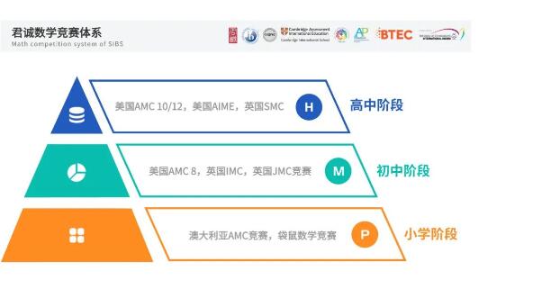君诚学校数学竞赛体系.jpg