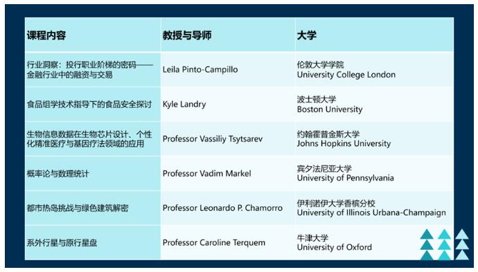 北京市房山区诺德安达学校国际高中衔接班4