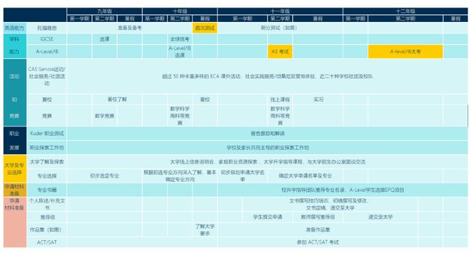 北京市房山区诺德安达学校国际高中衔接班5