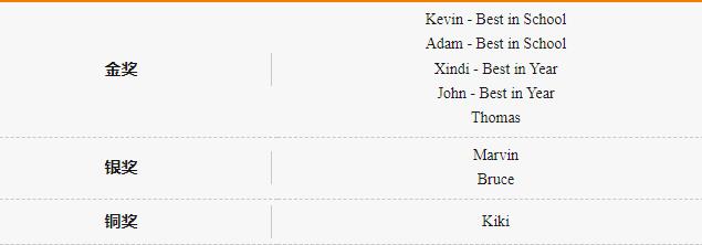 天津惠灵顿学校竞赛获奖