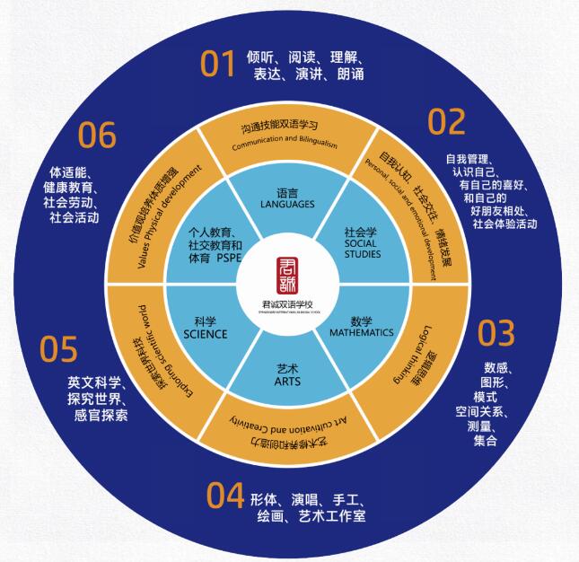 ���Ϲ���˫��ѧУ�׶�԰�γ���ϵ