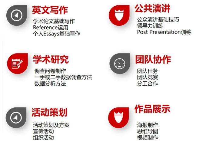 ��������ѧУ����������Ŀ�γ�