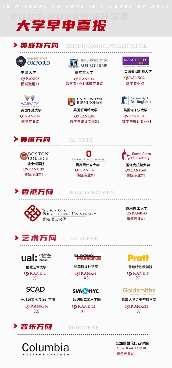 君诚国际双语学校录取数据图