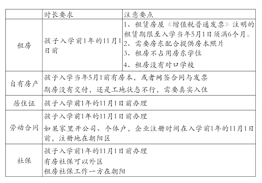 非京籍幼升小四证要求-朝阳区