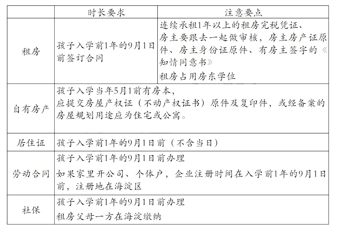 非京籍幼升小四证要求-海淀区