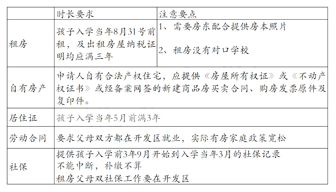 非京籍幼升小四证要求-亦庄区