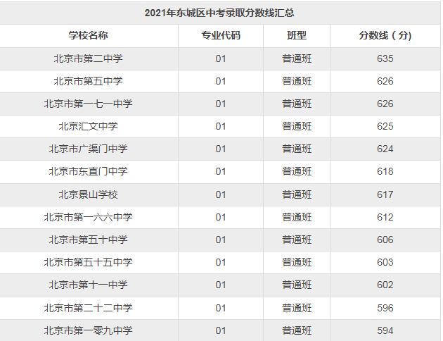 2021궫¼ȡߺһ()