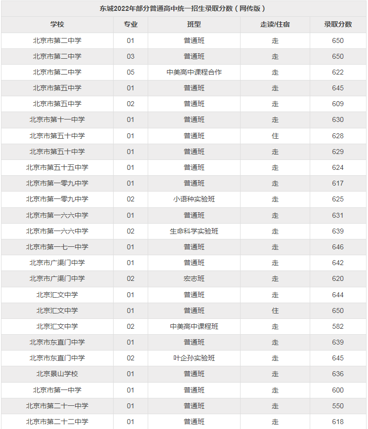 2022궫¼ȡߺһ()