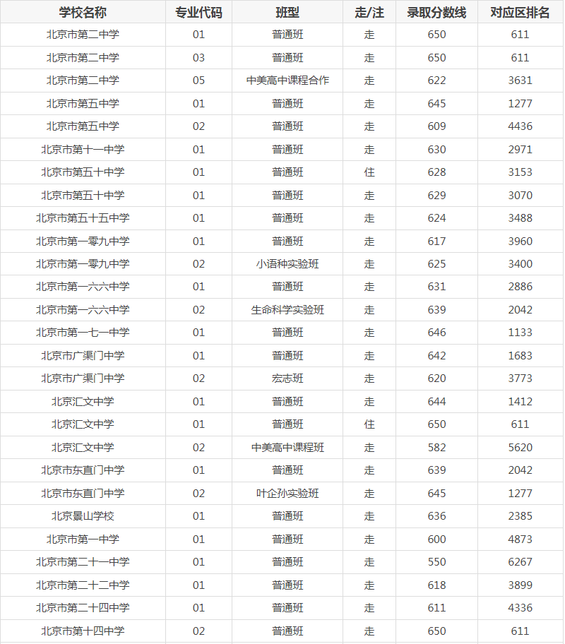 2023궫¼ȡߺһ()