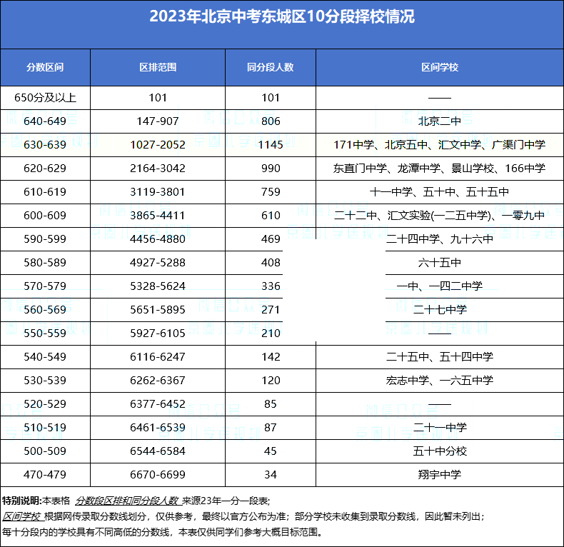 ������10�ֶ���У