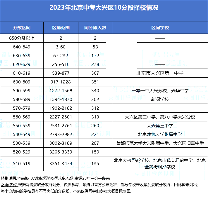 ������10�ֶ���У