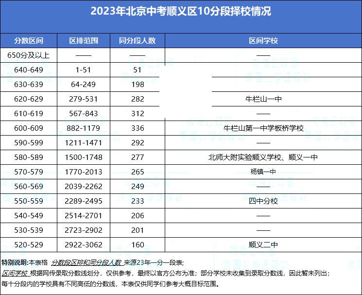 ˳����10�ֶ���У