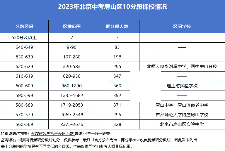 ��ɽ��10�ֶ���У