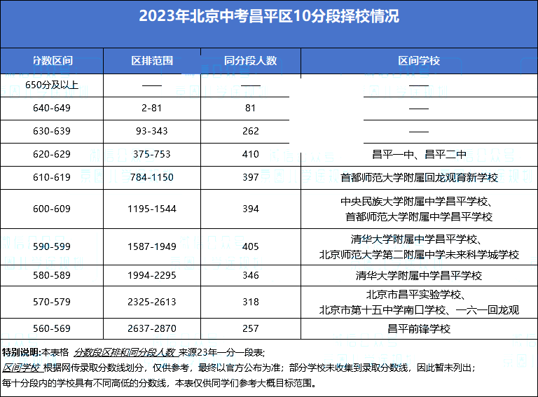 ��ƽ��10�ֶ���У