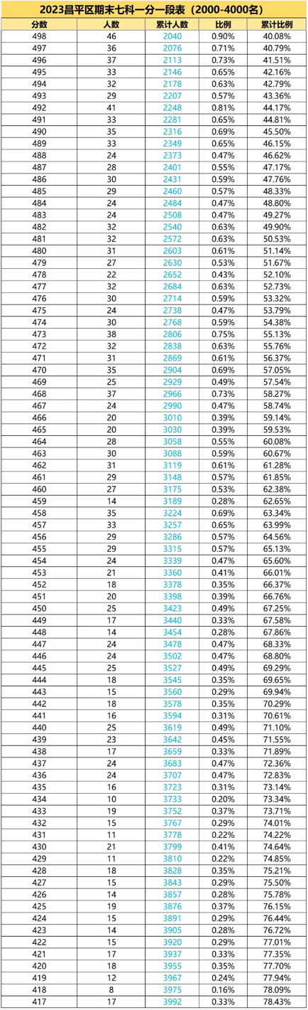 2023걱ƽĩ2000-4000