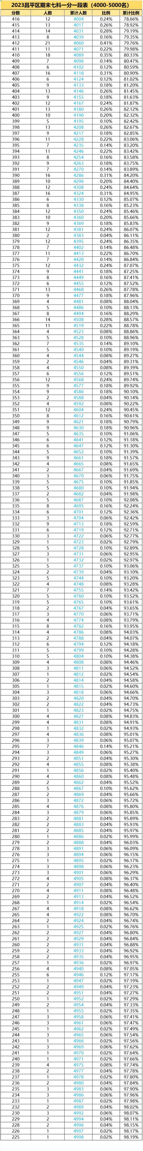 2023걱ƽĩǰ4000-5000