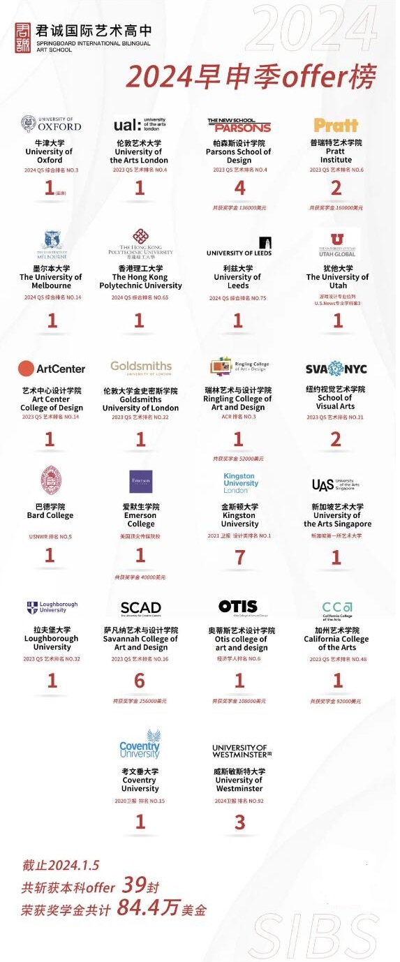 君诚国际艺术高中海外大学录取情况