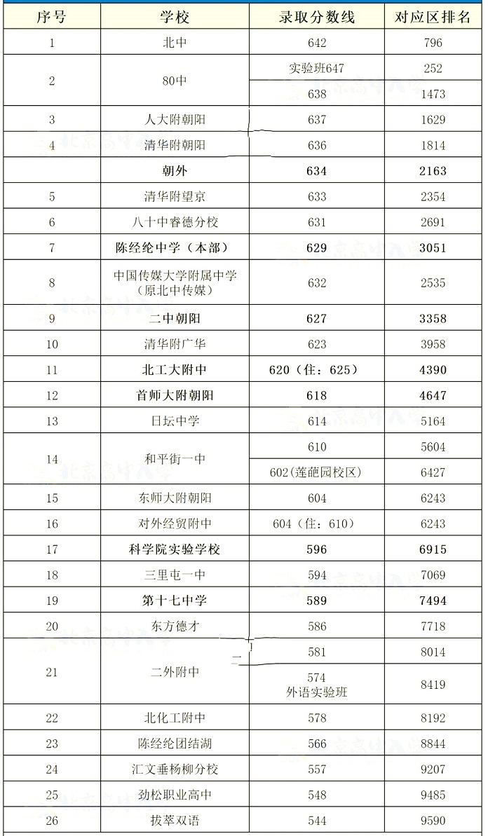 2023곯¼ȡ