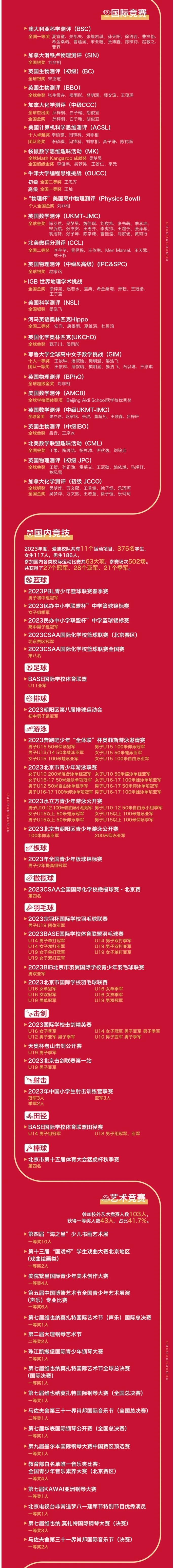 ϹѧУ2023ȫع