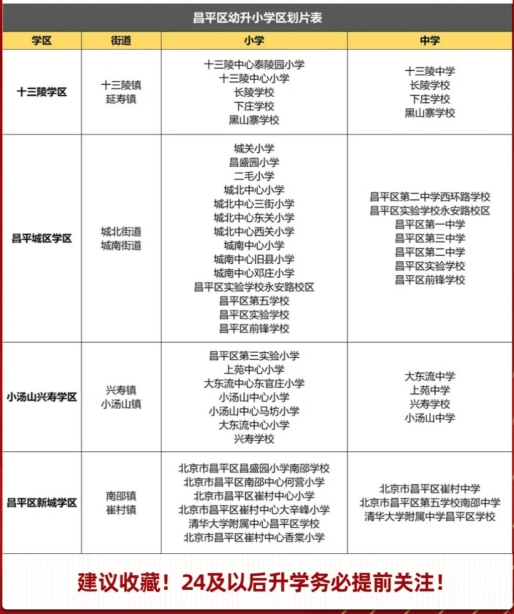 2024���ƽ��Сѧ��Ƭ��ѯ