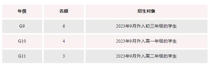 君诚国际艺术高中招生