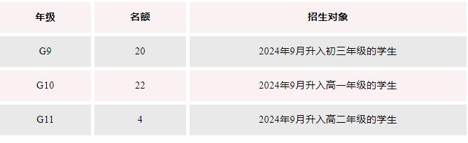 君诚国际艺术高中招生