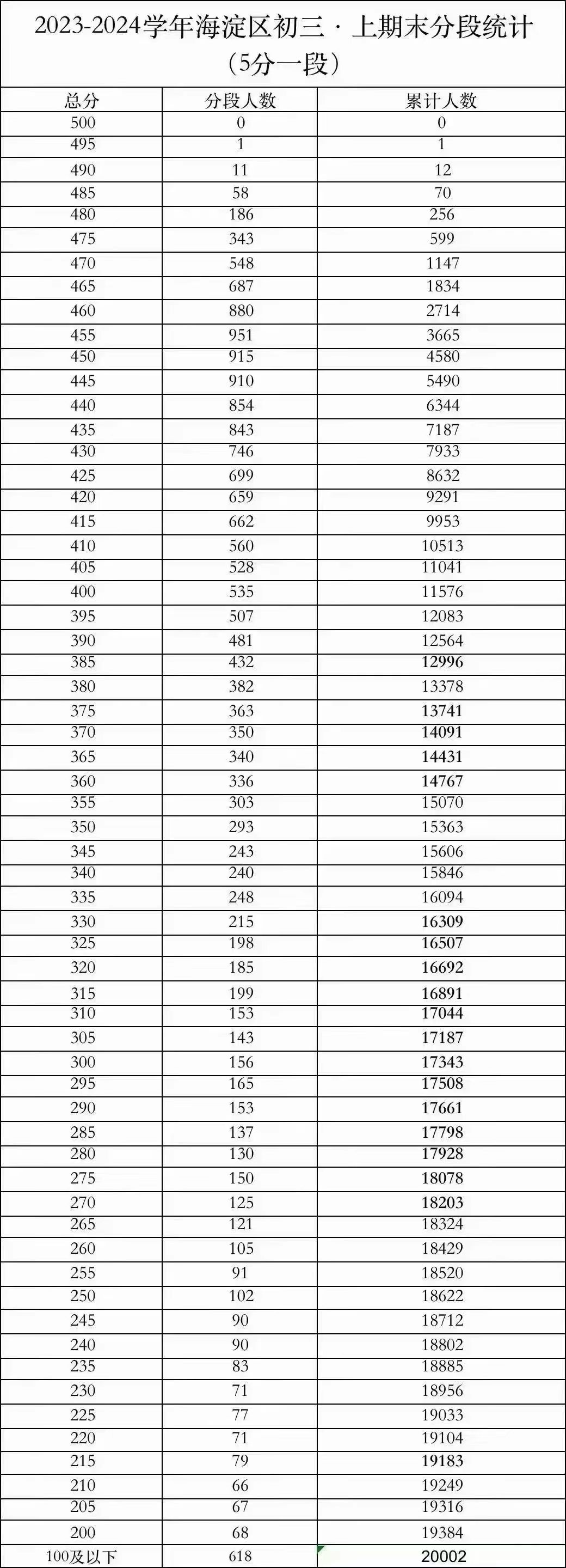 ������������ĩ����