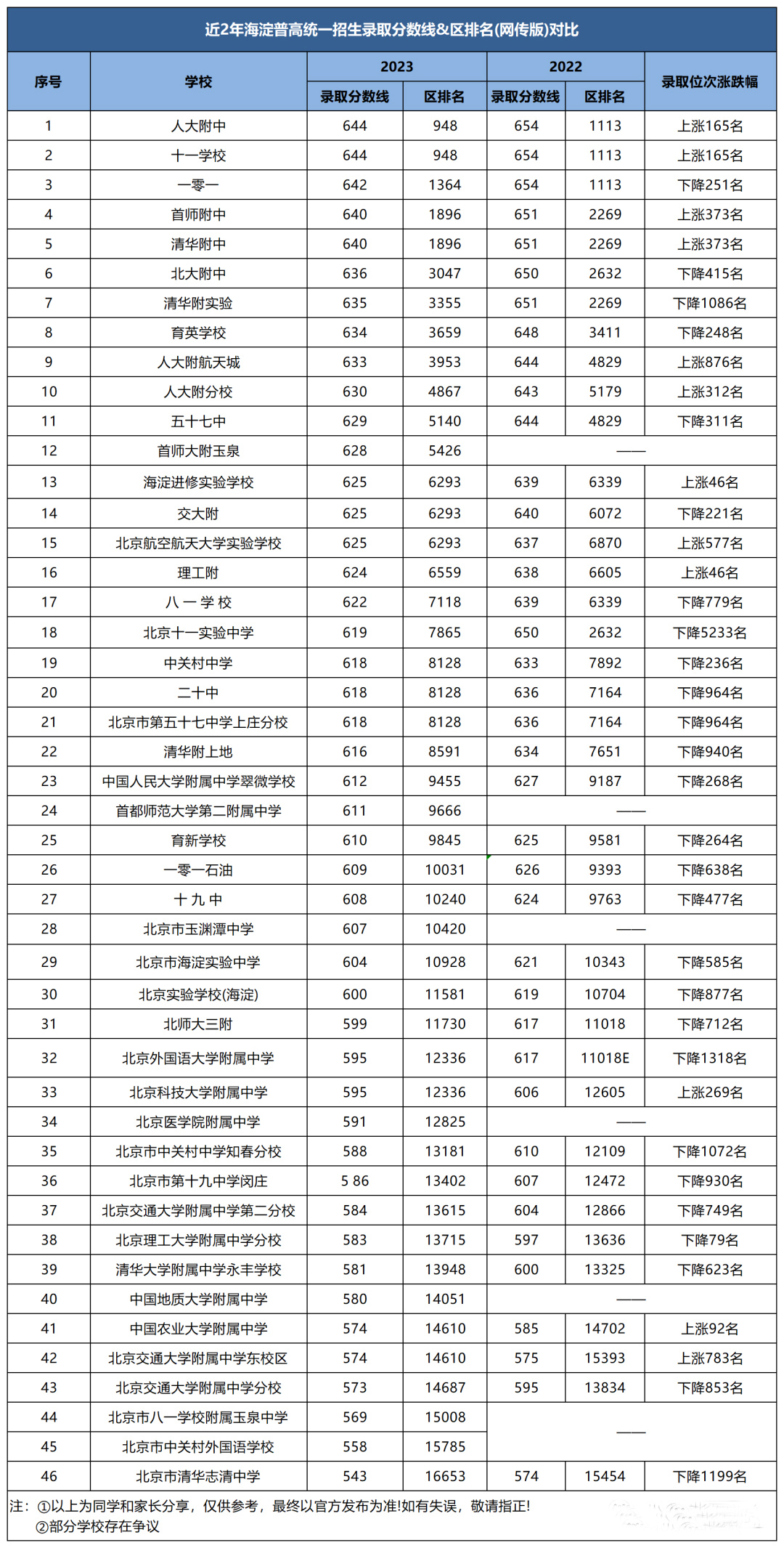 ��������������п�¼ȡ������