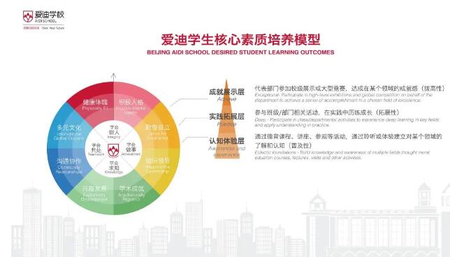 ��������ѧУ���޸���