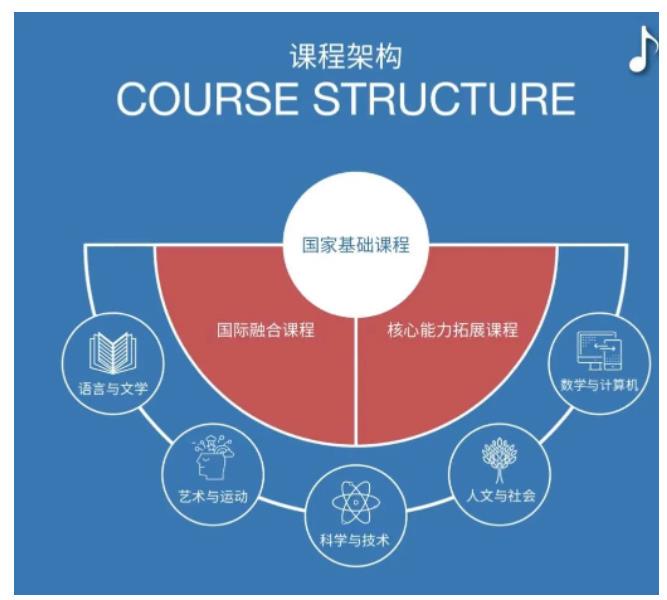 丽泽国际学校高中学段以国家课程-da85-453a-93c2-54bdd76a9595.jpg