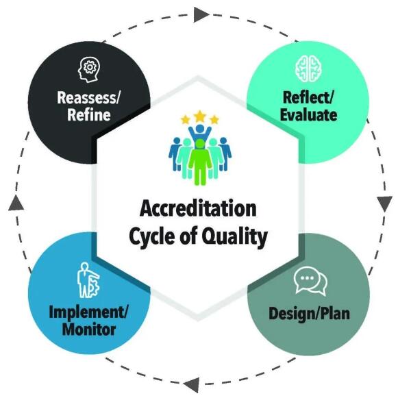 ��������ѧУWASC��֤