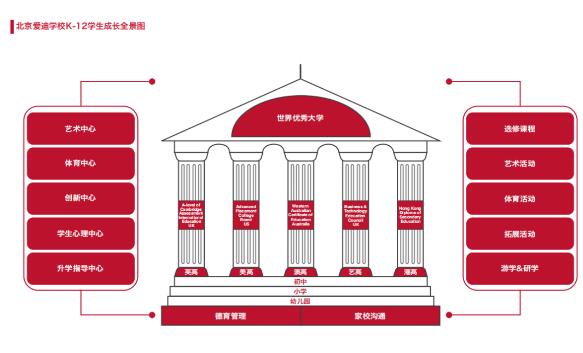 ��������ѧУ������֤