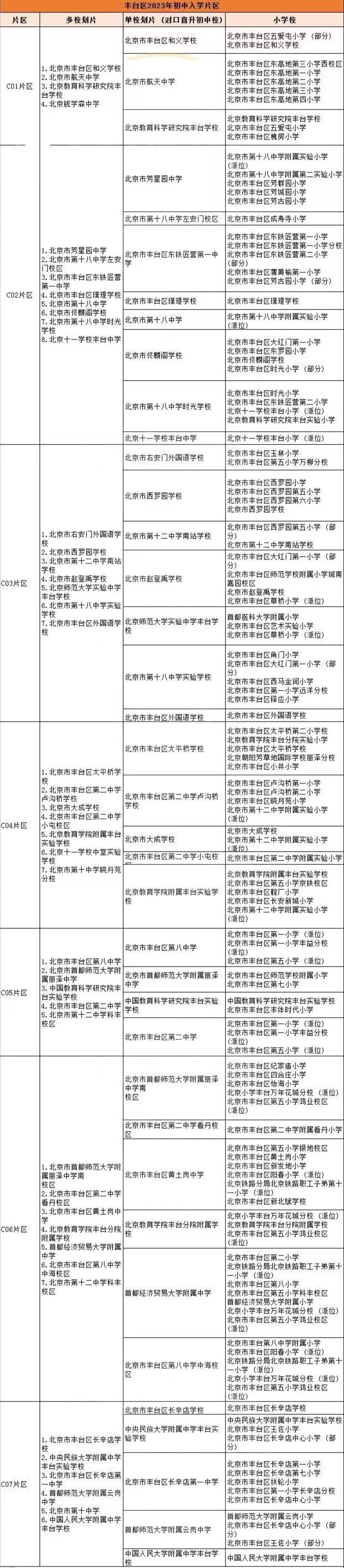 1708922704426951.jpg b北京丰台区初中划片表.jpg