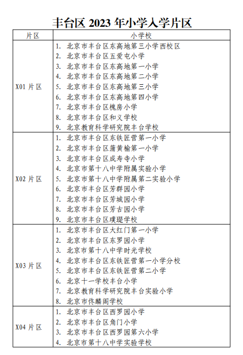 北京丰台区小学划片 北京丰台区小学划片