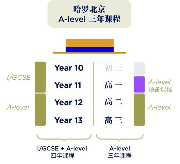 哈罗北京新增项目