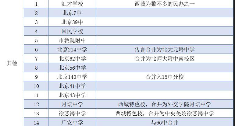 北京西城区其他学校