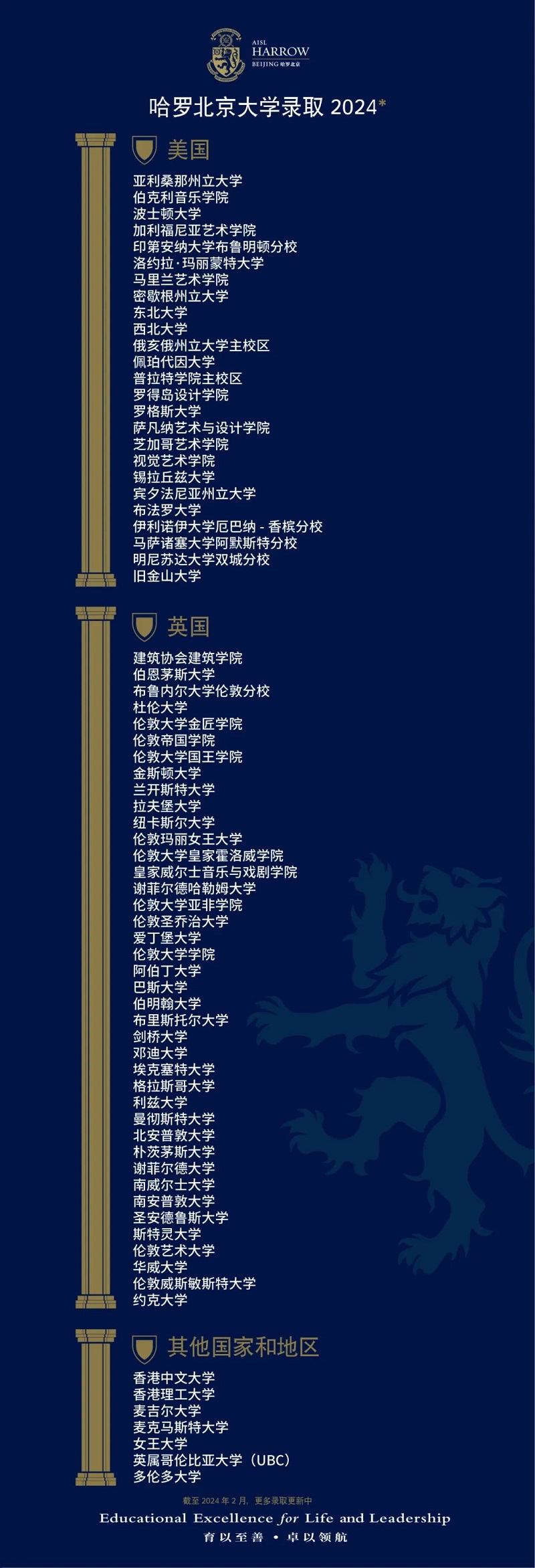 ޱѧУ2024ѧ¼ȡ