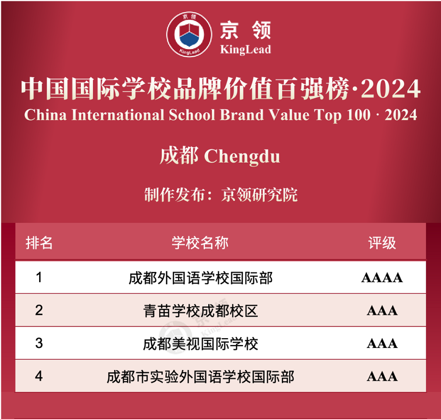 2024年京领·成都国际学校排行榜